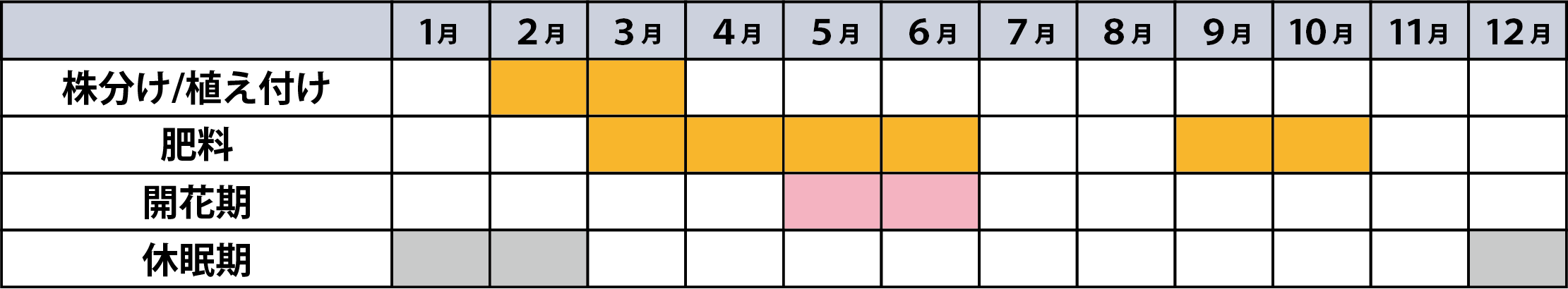 栽培カレンダー